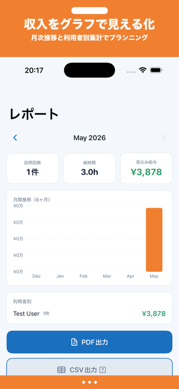 夜間割増・特定事業所加算を計算した月次給与PDFレポート