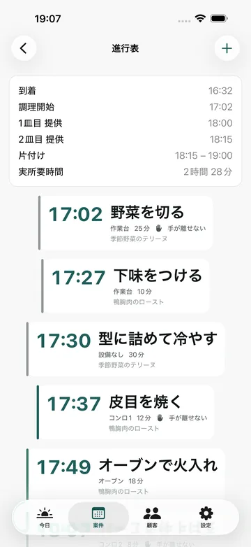 進行表。提供時刻から逆算した工程が17:02「野菜を切る」から時刻順に並び、実所要時間2時間28分を示す