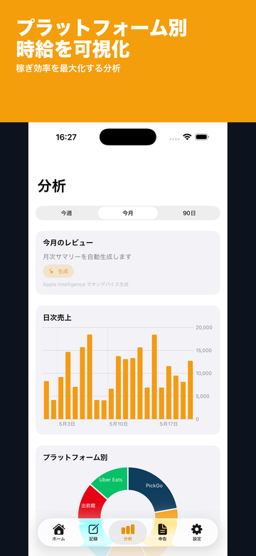 AI稼ぎ時予測と分析画面