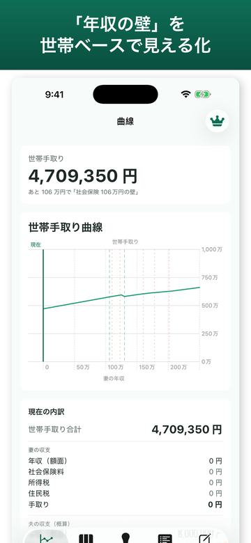 世帯手取りと年収の壁を可視化したグラフ画面