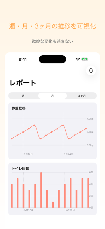 猫の体調・体重のトレンド分析画面