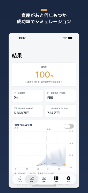 Mochiru 資産寿命シミュレーションの結果画面