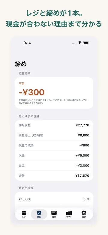 締めの画面。照合結果 −¥300 と、あるはずの現金（開始現金・現金売上・現金の取消・入金・出金）の内訳、数えた現金の入力