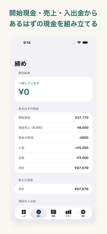 締めの一致画面。照合結果 ¥0（一致しています）と、あるはずの現金と数えた現金がどちらも ¥37,570 で並ぶ