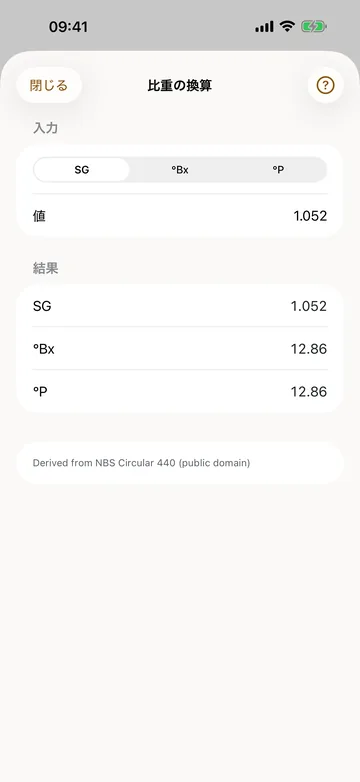 比重の換算。SG 1.052 を入れると °Bx 12.86・°P 12.86 に換算される（NBS Circular 440 による）
